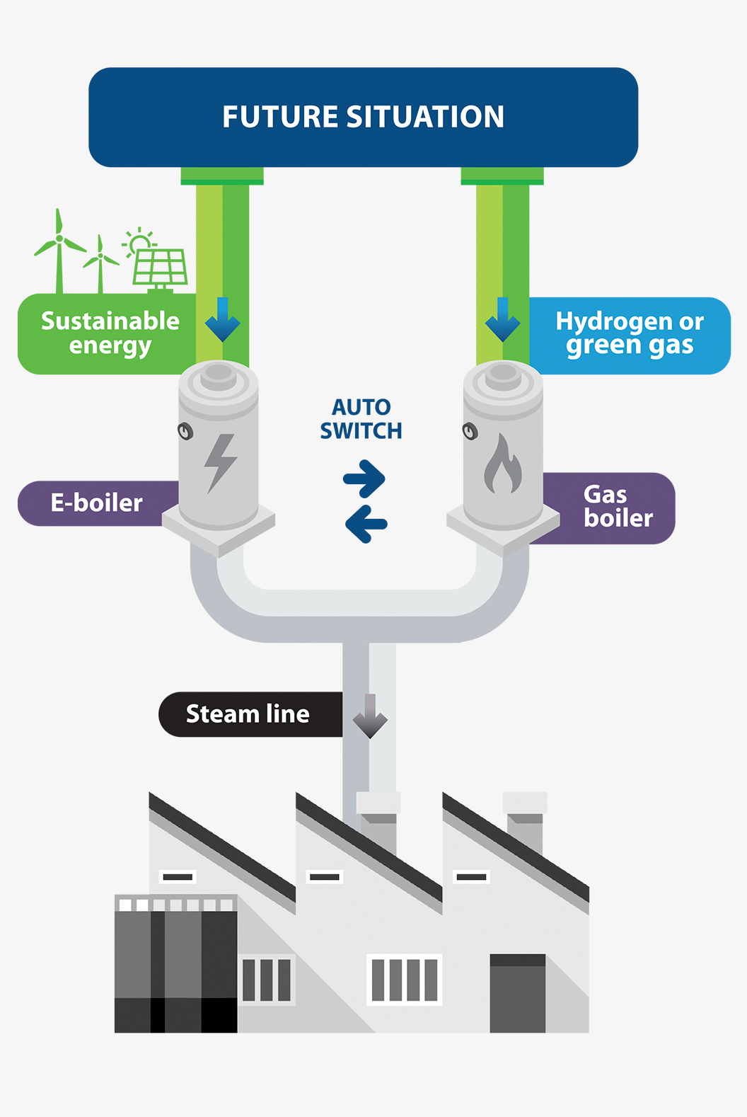 Folder E-boiler oplossingen