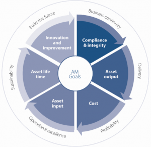 Figuur 1: Business Drivers