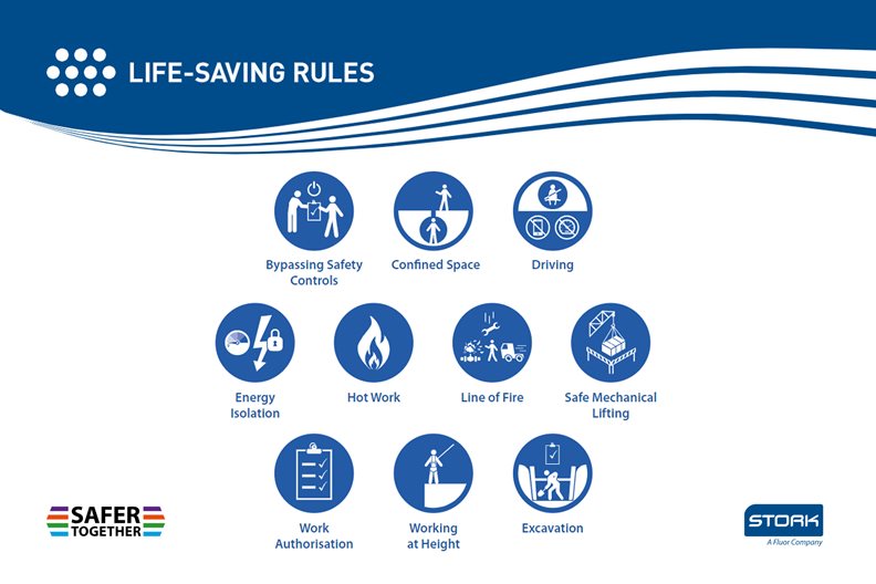 Life-Saving Rules overview - Stork