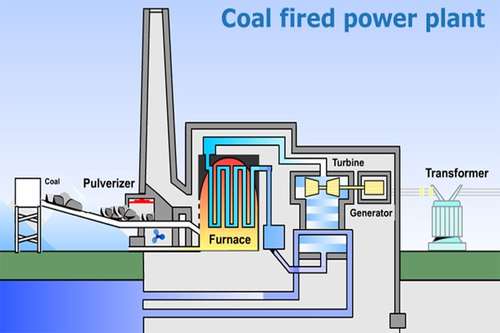 The repair of a Babcock KPV1500 at coal-fired power plant